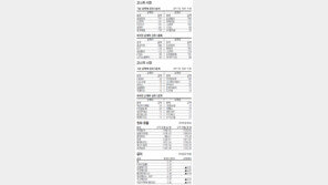 [지표로 보는 경제]4월 24일