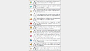 [오늘의 운세/4월24일]별자리로 본 운세 