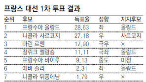 ‘1등같은 3등’ 주먹 치켜든 극우파 여인