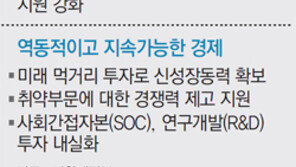 재정부 “내년 10년만에 균형재정 달성… 성장→고용→복지 선순환 투자”