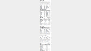 [지표로 보는 경제]4월 25일