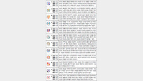 [오늘의 운세/4월25일]주역으로 본 운세 