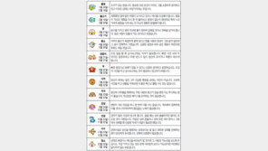 [오늘의 운세/4월25일]별자리로 본 운세 