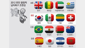 홍명보號, 이보다 더 좋을 순 없다… 런던올림픽 축구 B조 편성