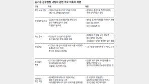 [김기용 경찰청장 내정자 인사검증 리포트]부인 명의로 판교-영종도 아파트 2채 매입