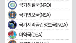美국방부, 해외 첩보조직 ‘국방비밀국’ 신설… 북한-이란-중국 등 亞 정보수집 강화
