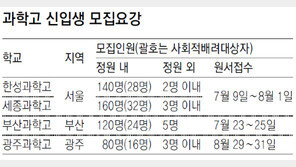 전국 20개 과학고, 자기개발계획서로 신입생 100% 뽑는다