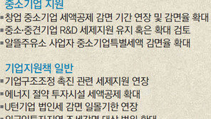 [단독]“비과세 축소” 외치곤 13개 늘린 ‘양치기 정부’