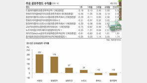 [Money&Life]안정성에 주목! 공모주 펀드 인기 몰이