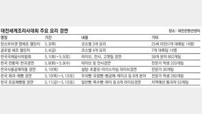 [대전 세계조리사대회]2012 지구촌 최고셰프가 대전에서 결정된다