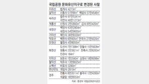 국립공원 사찰 188곳 개발 허용… 300m 內 입장료 징수 가능