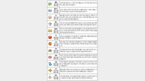 [오늘의 운세/4월26일]별자리로 본 운세 