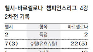 첼시, 死地를 聖地로… 챔스 결승行 영광