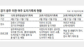 [수도권]‘도자기 삼국지’ 열기속으로…