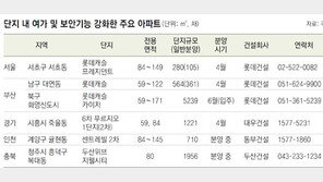 [Home&Dream]철저한 보안 설비… 우리집은 언제나 안전!