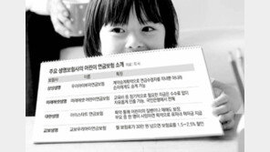 “엄마 아빠, 5월 5일 선물 어린이 연금보험 어때요”