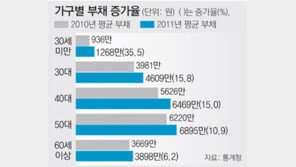 마음 합쳤으면 통장도 합쳐라… PB 8명이 조언하는 신혼부부 재테크 5계명