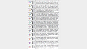 [오늘의 운세/4월27일]주역으로 본 운세 