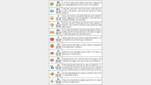 [오늘의 운세/4월27일]별자리로 본 운세