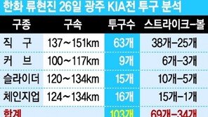 [스타플러스] 151km·11K ‘찬란한 정공법’