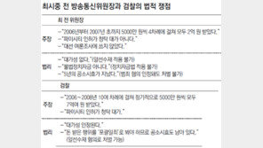 [최시중 파이시티 금품수수 파문]최시중 vs 검찰 논리 싸움