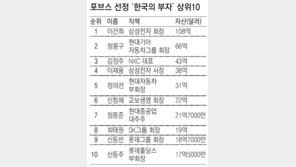 포브스 “한국의 부자 3위는 김정주 NXC대표”