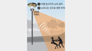 ‘귀’ 달린 CCTV… 비명소리 나는 곳으로 스스로 돌려 촬영