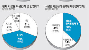 [파멸의 늪, 불법 사금융]<上> 갈수록 교묘해지는 수법