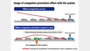 꽉 막힌 도로 ‘뻥’ 뚫는다···혼다, 교통 혼잡 방지 시스템 개발