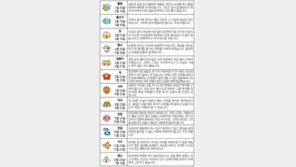 [오늘의 운세/4월29일]별자리로 본 운세 