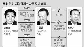 박영준, MB캠프-靑 근무때 억대 받고 인허가 관여 정황