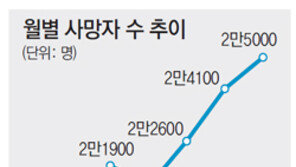 ‘흑룡띠’로 신생아 늘고, 한파로 사망 늘어