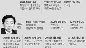 ‘동해의 한숨’… 형제 시장, 재선 2년만에 검은돈 몰락 같은길