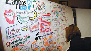 美 기업들 “낙서하라, 아이디어를”