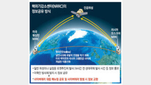 “핵미사일外 사이버 공격 오해도 막자” 美-러, 핫라인 확대 운영