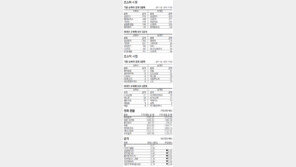 [지표로 보는 경제]4월 28일