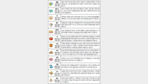 [오늘의 운세/4월30일]별자리로 본 운세 