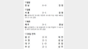 몰리나 “들리나, 승리 함성” 1골 1도움… 서울, 강원 눌러