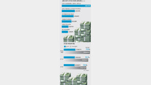 [아하! 경제뉴스]비과세-감면 혜택 줄인다는데…