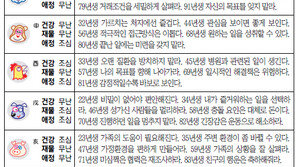 [오늘의 운세/5월1일]주역으로 본 운세 