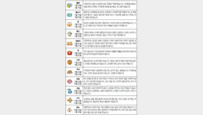 [오늘의 운세/5월1일]별자리로 본 운세 