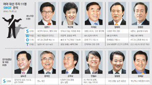 [여야 대선 예비주자 11명 SWOT 분석]11인 러너, 절대강자는 없다