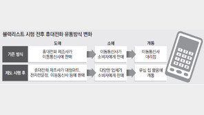 ‘반값 휴대폰’ 꿈이었나