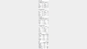 [지표로 보는 경제]5월 1일