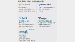 금리 年 4%-수시입출금… 너 ‘보통예금’ 맞니?