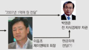 ‘최고 실세’ 최시중 잡은 檢… 다음은 ‘왕차관’ 박영준 정조준
