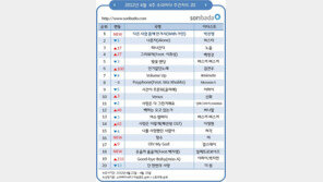 박진영, 2년 만의 음원 정상…소리바다 주간 1위