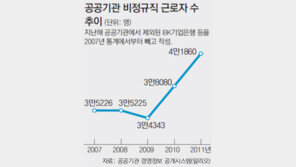 [단독]공공기관 비정규직 꼼수, 부메랑 맞나