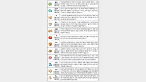 [오늘의 운세/5월2일]별자리로 본 운세