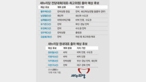 “견제”… 심재철 미는 非朴 vs “유리”… 황우여 믿는 親朴